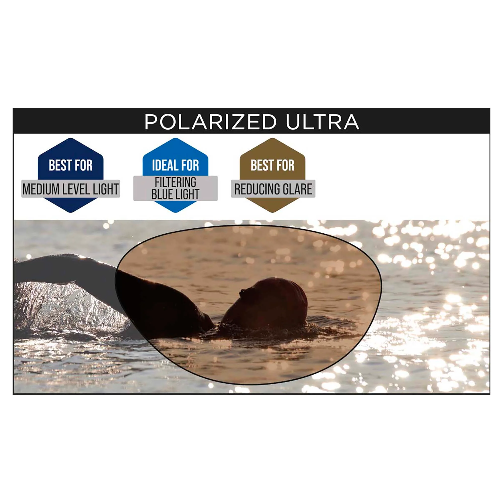 Predator Polarized Ultra Goggles (Regular Profile Fit) - Image 3